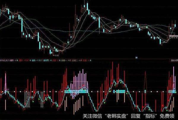 同花顺短线浪型指标公式