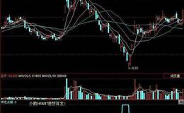 同花顺主升指标公式源码解析