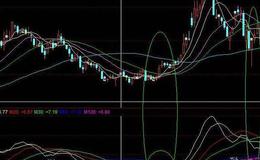 同花顺获利比指标公式源码最新概述