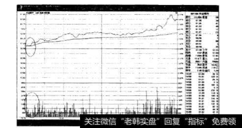 最佳的<a href='/gpjy/'>股票交易</a>时间是什么？