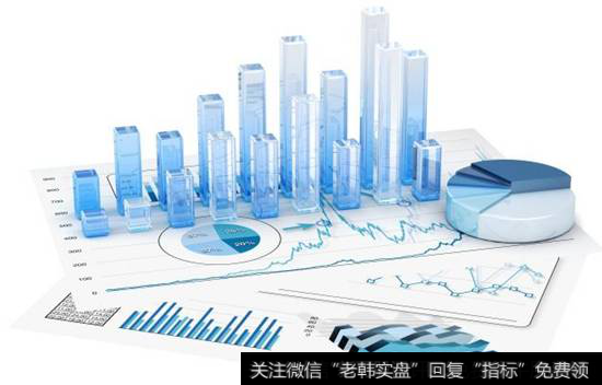 短线技术指标位置法则