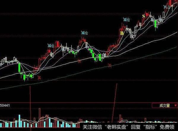 同花顺低进高出特准指标公式