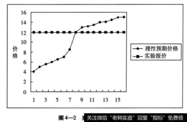 第一组实验有哪些步骤？