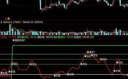 同花顺鸣镝KDJ指标公式源码解析