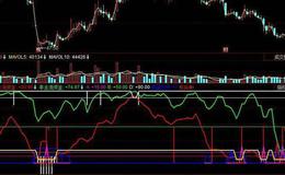 同花顺好好好指标公式源码解析