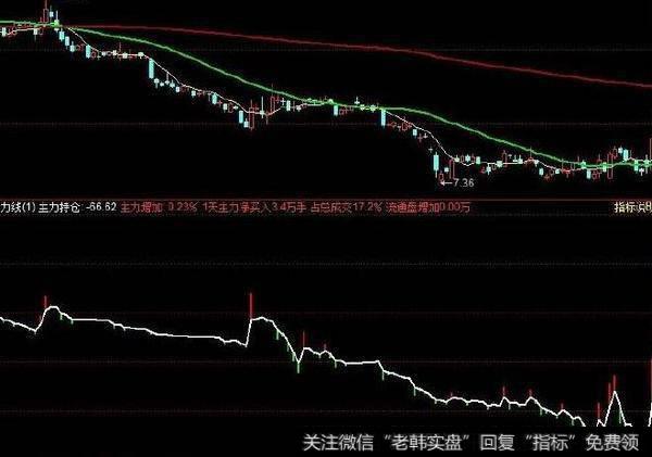 同花顺散户持仓指标公式