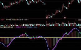 同花顺黑马45°主图指标公式源码详解