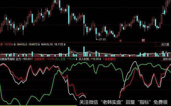 同花顺全上全下型指标公式