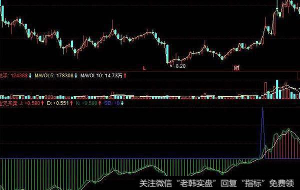 同花顺底部进场指标公式