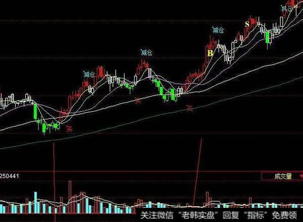 同花顺资金流动指标公式