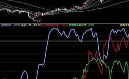 同花顺仙人指标公式源码解析