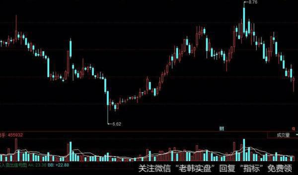 同花顺金马温度计主图指标公式