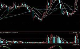 同花顺上轨价位主图指标公式源码解读