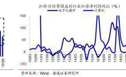 荀玉根最新股市评论：加速前的热身牛市主升浪的起点