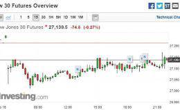 美股早盘 —道琼跌近百点 沙国油厂遭袭 航空股哀号能源股喜涨