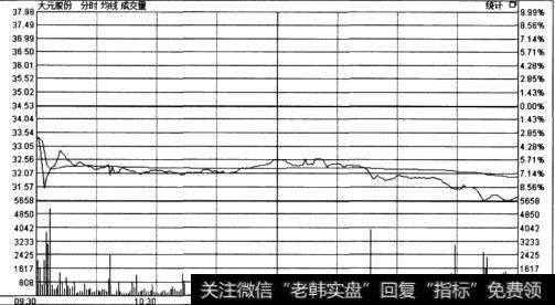 有哪些影响个股分时走势的因素？分时走势有哪些短线意义？