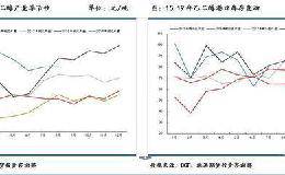 国内期货市场开盘涨跌互现 乙二醇涨7.8%