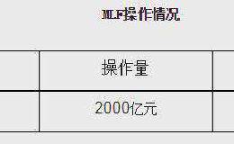 央行开展2000亿元1年期MLF操作 中标利率3.3%