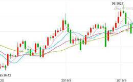〈每日外资外汇观点〉油价涨归涨 联准会利率决策还是会走自己的路
