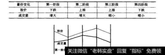 在股市中的量变和质变的关系是怎样的?