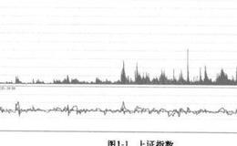 中国证券市场？中国证券市场的发展历程？