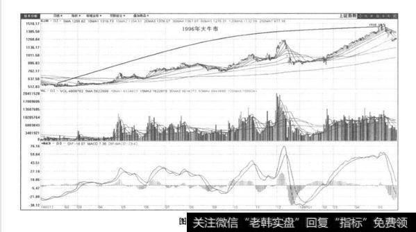 股票的发展阶段？股票的发展阶段分为几个阶段？