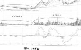 南玻股价实例分析？ST国农股价分析？