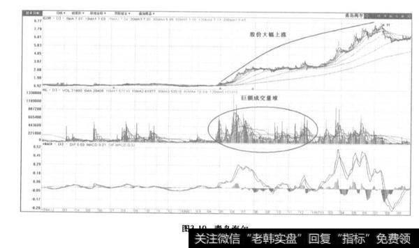 <a href='/gzcg/236211.html'>青岛海尔股票</a>实例分析？<a href='/jdsmaljx/261322.html'>哈药股份</a>股票分析？