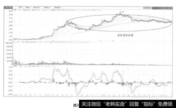 绝大多数股票如何高位保持盘整格局？