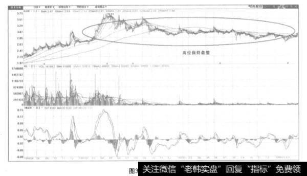 绝大多数股票如何高位保持盘整格局？