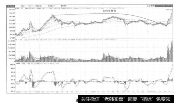 庄家的炒作理念及操盘技巧是什么？