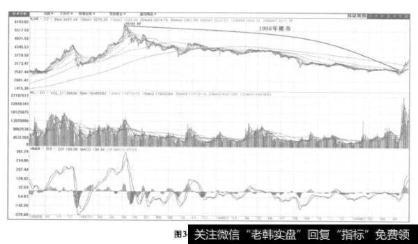 庄家的炒作理念及操盘技巧是什么？