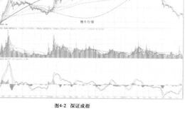 庄家理论及技术的变革时期是什么？