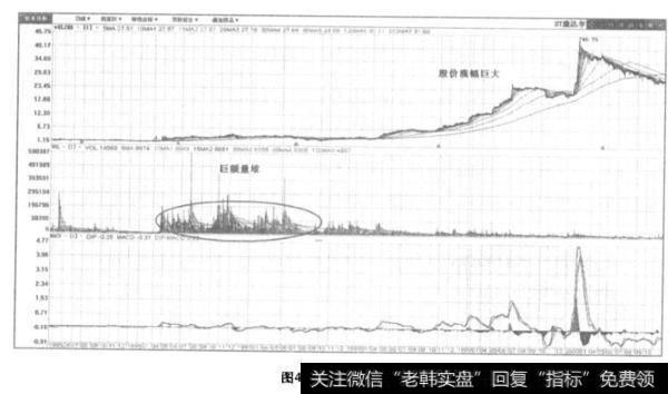 什么是<a href='/scdx/289937.html'>量能</a>？