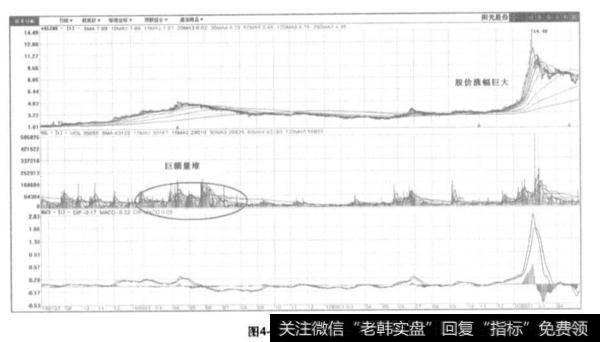 什么是量能？