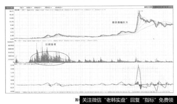 什么是量能？