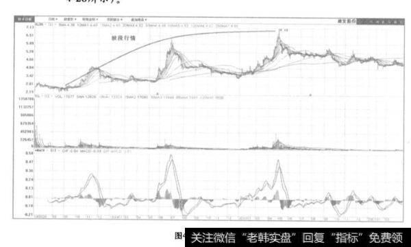 什么是底部建仓的重要性？