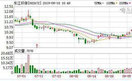 <em>东江环保</em>：融资净买入6.79万元，融资余额2244.51万元（09-17）