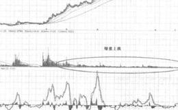 莱钢股份(600102) 的股价分析？莱钢股份股票分析？