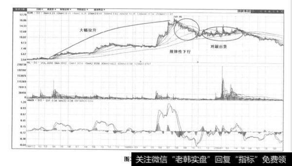 国能集团股票分析？国能集团股价实例分析？