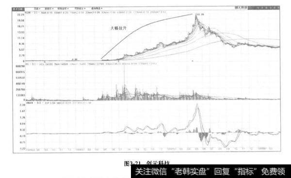 国能集团股票分析？国能集团股价实例分析？