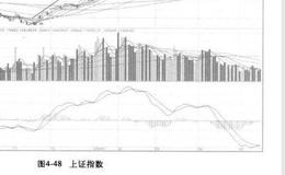 1999年大牛市行情与1996年大牛市行情分析？1999年大牛市行情与1996年大牛市行情？