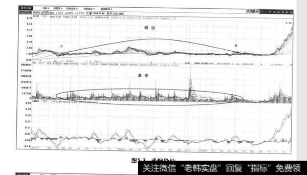 武钢股份的股价？武钢股份的股价实例分析？