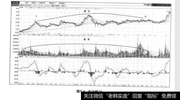 武钢股份的股价？武钢股份的股价实例分析？