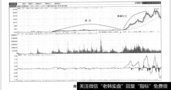 武钢股份的股价？武钢股份的股价实例分析？