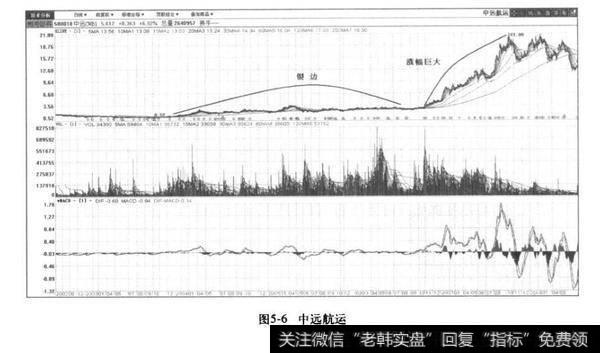 武钢股份的股价？武钢股份的股价实例分析？