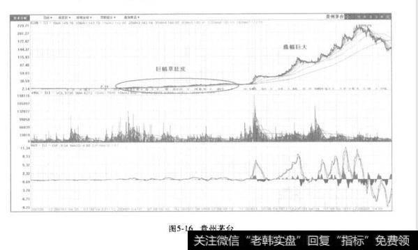 A股市场熊市？A股市场熊市分为最浓的时期是什么时候？