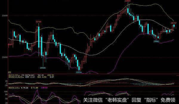 同花顺寻找成本线主图指标公式