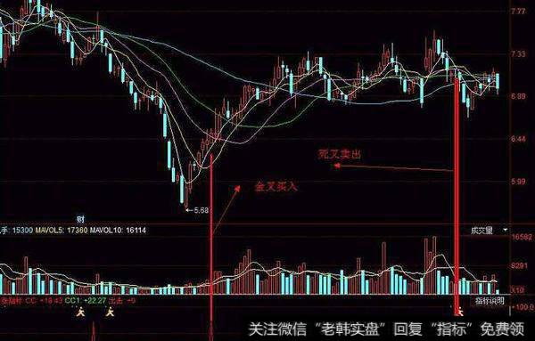 同花顺极品<a href='/chaodi/'>抄底</a>指标公式