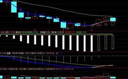 同花顺黄金买卖线指标公式源码解析